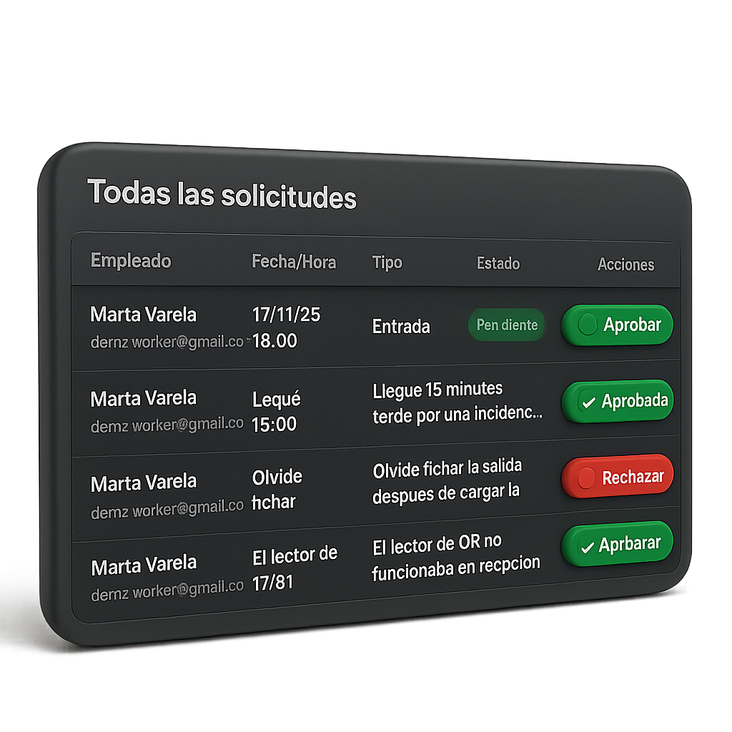 Gestión de ausencias y pausas